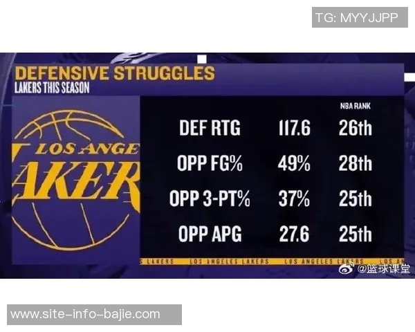 湖人防守显著提升本场仅让猛龙得93分创赛季新低